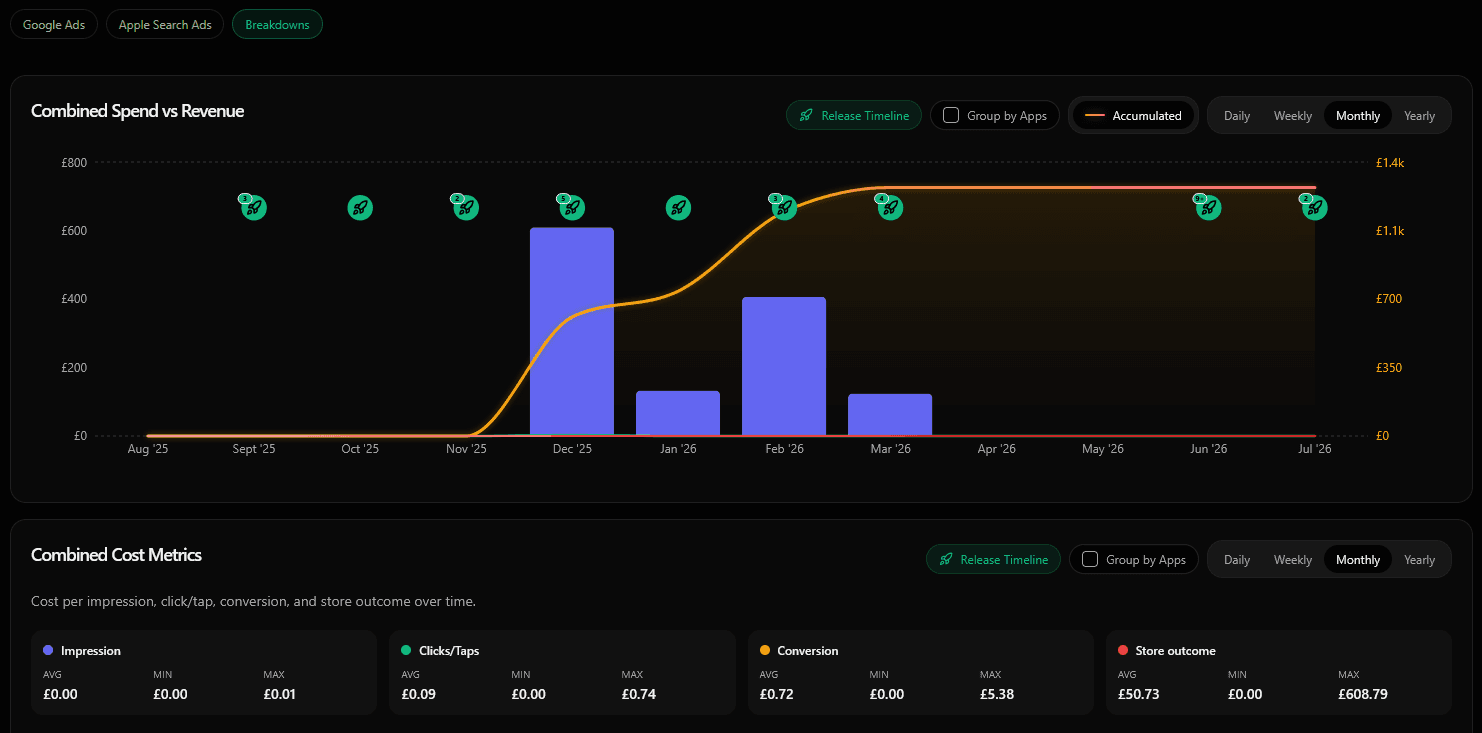 Ads connect to store outcomes