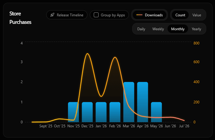 Revenue Overview